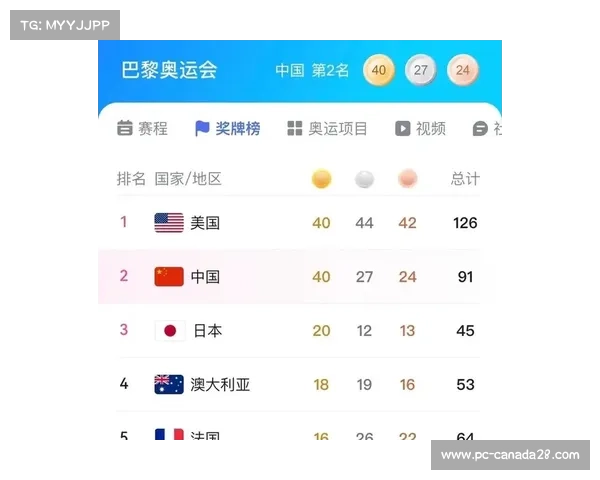 中国风筝冲浪国家队：翱翔洛杉矶奥运奖牌