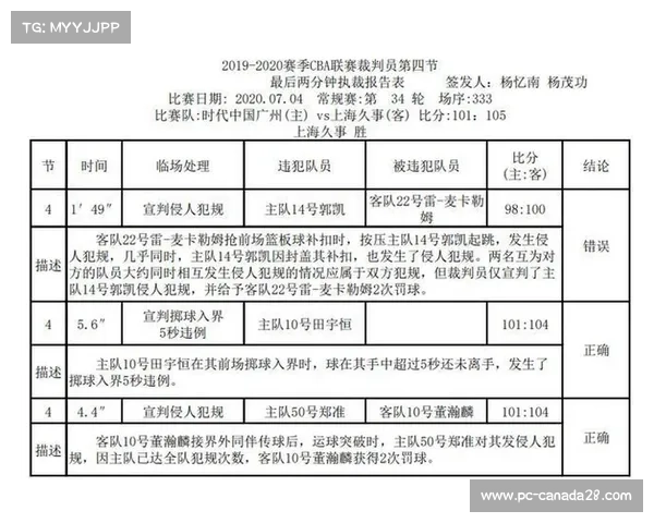 中国篮球裁判报告制度将推行 助力借鉴NBA透明化机制提升公信力 中国篮球裁判报告制度将推行 助力借鉴NBA透明化机制提升公信力