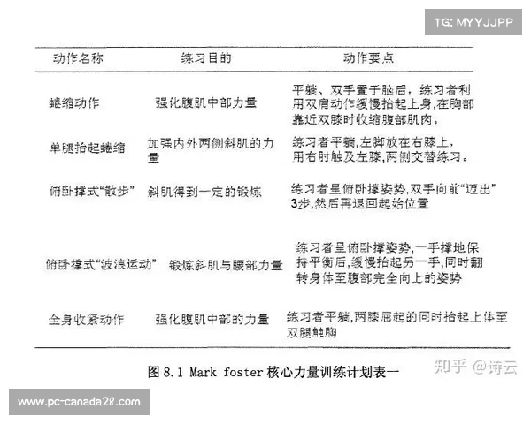 多国试点研究游泳运动员关节损伤预防性训练方案效果与实施策略